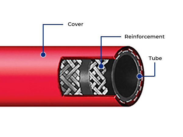 Display of the internal structure of steam rubber hose